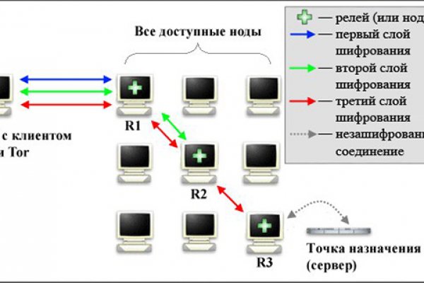 Кракен маркетплейс kr2web in площадка