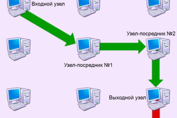Рабочее зеркало кракен store