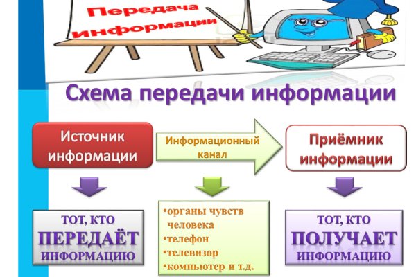 Рабочие ссылки на кракен 2025