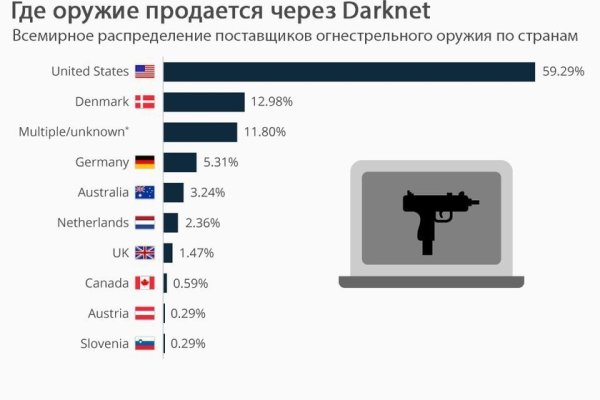 Кракен маркетплейс телеграм