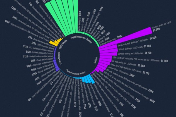 Кракен вход kr2web in