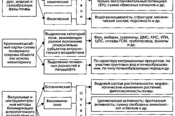 Дарк нет кракен