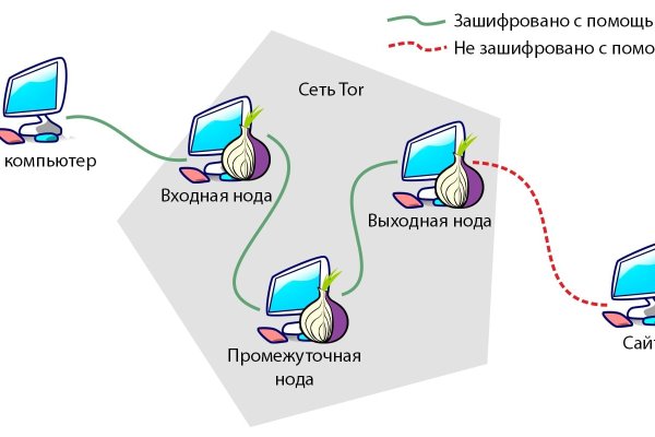 Скачать кракен тор