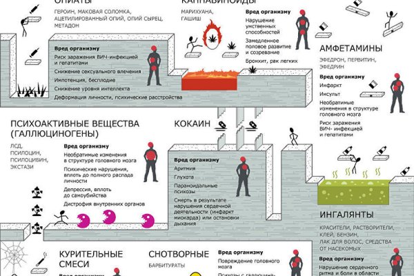 Kra47.cc Вход на сайт главная страница