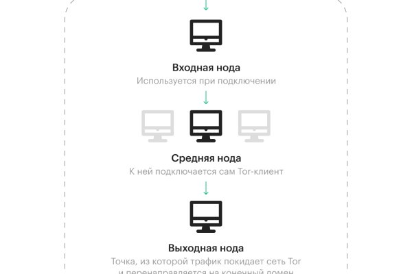 Кракен активная ссылка
